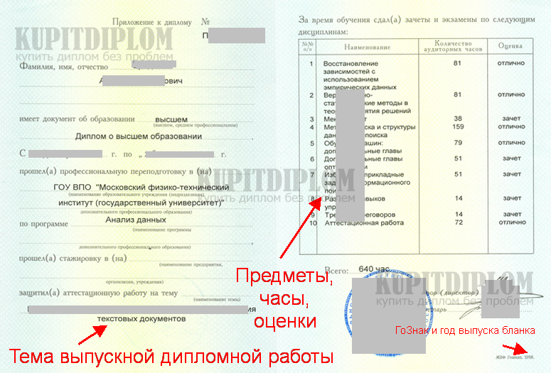 Приложение к диплому о профпереподготовке