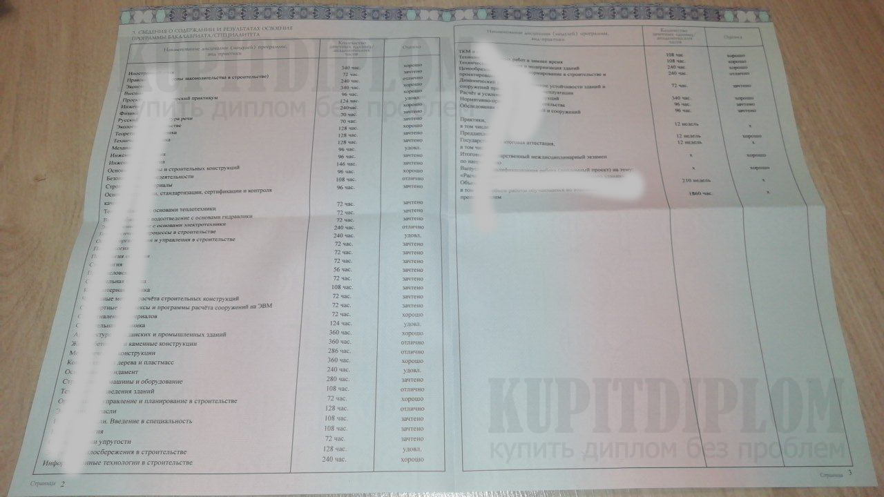 Предметы по специальности