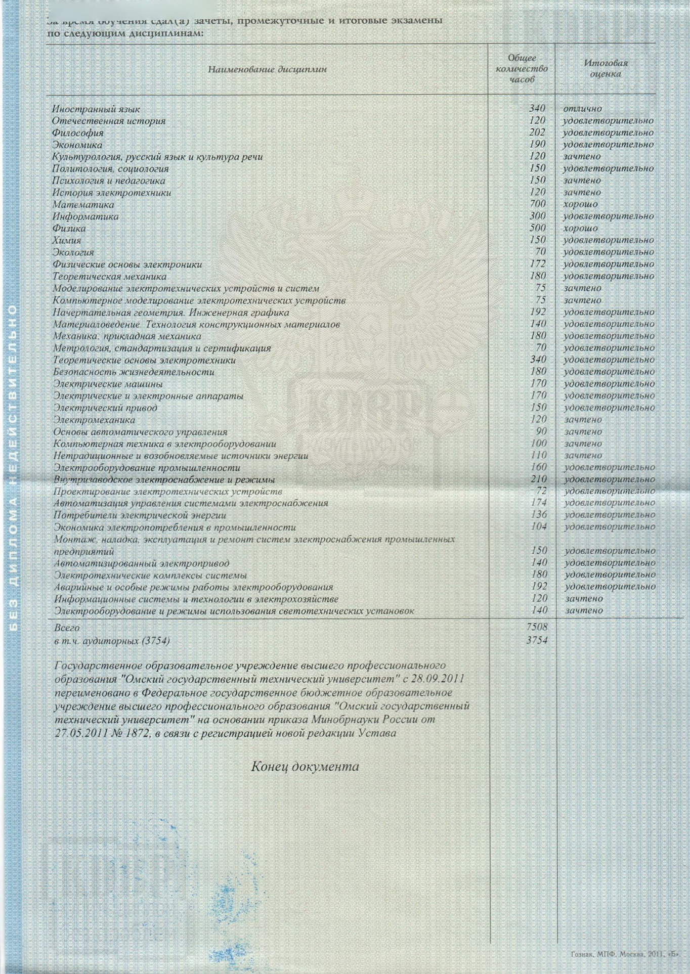 Предметы диплома Омского государственного технического университета по специальности Электрооборудование предприятий выданный в 2013 году